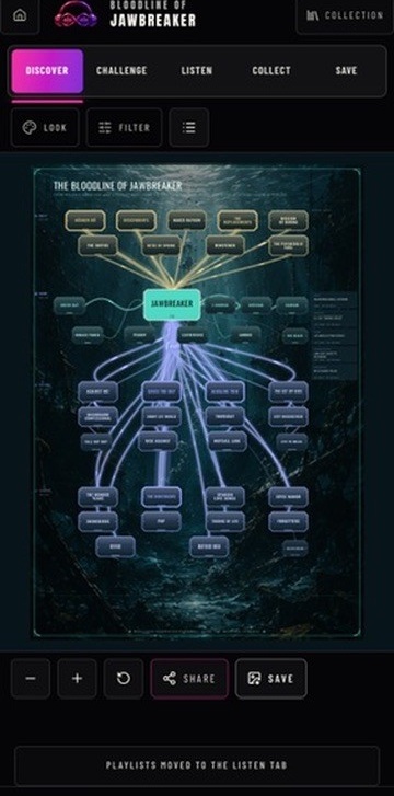 BLDLINE Discover tab showing the Olivia Rodrigo lineage map